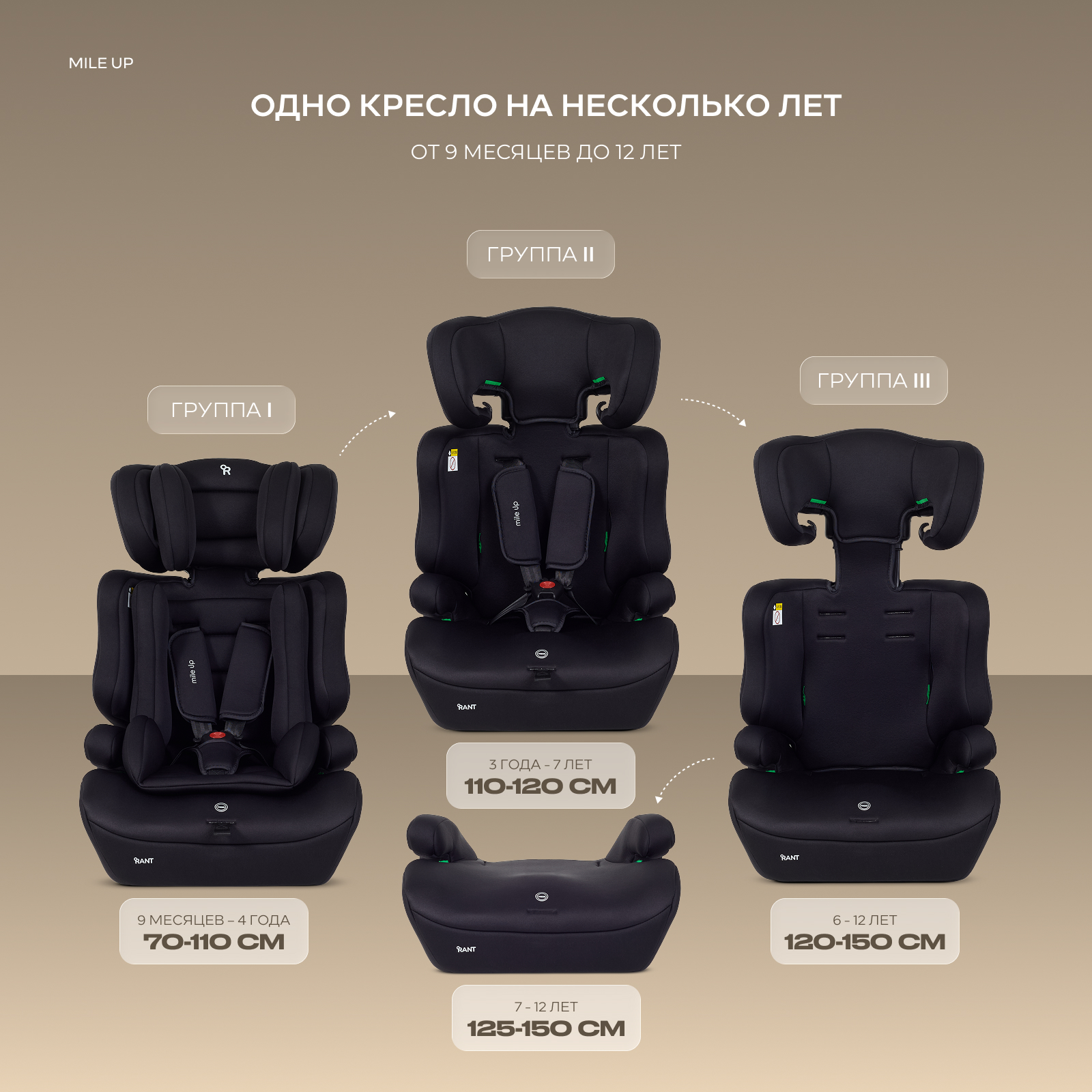 Автокресло Rant Basic Mile UP 1/2/3 (9-36 кг) черный - фото 6