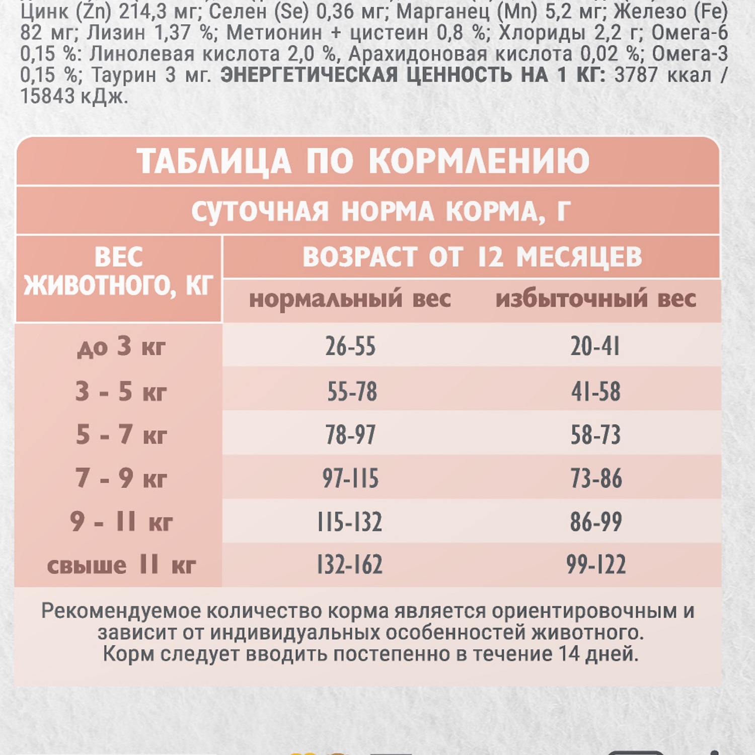 Корм для кошек Brit Кеа Sensitive healthy digestion с индейкой и ягненком 7кг - фото 7