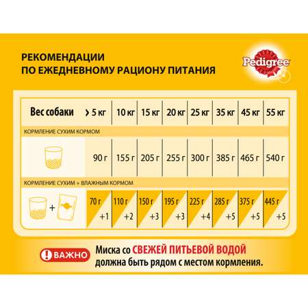 Корм для собак Pedigree с говядиной сухой 2.2кг