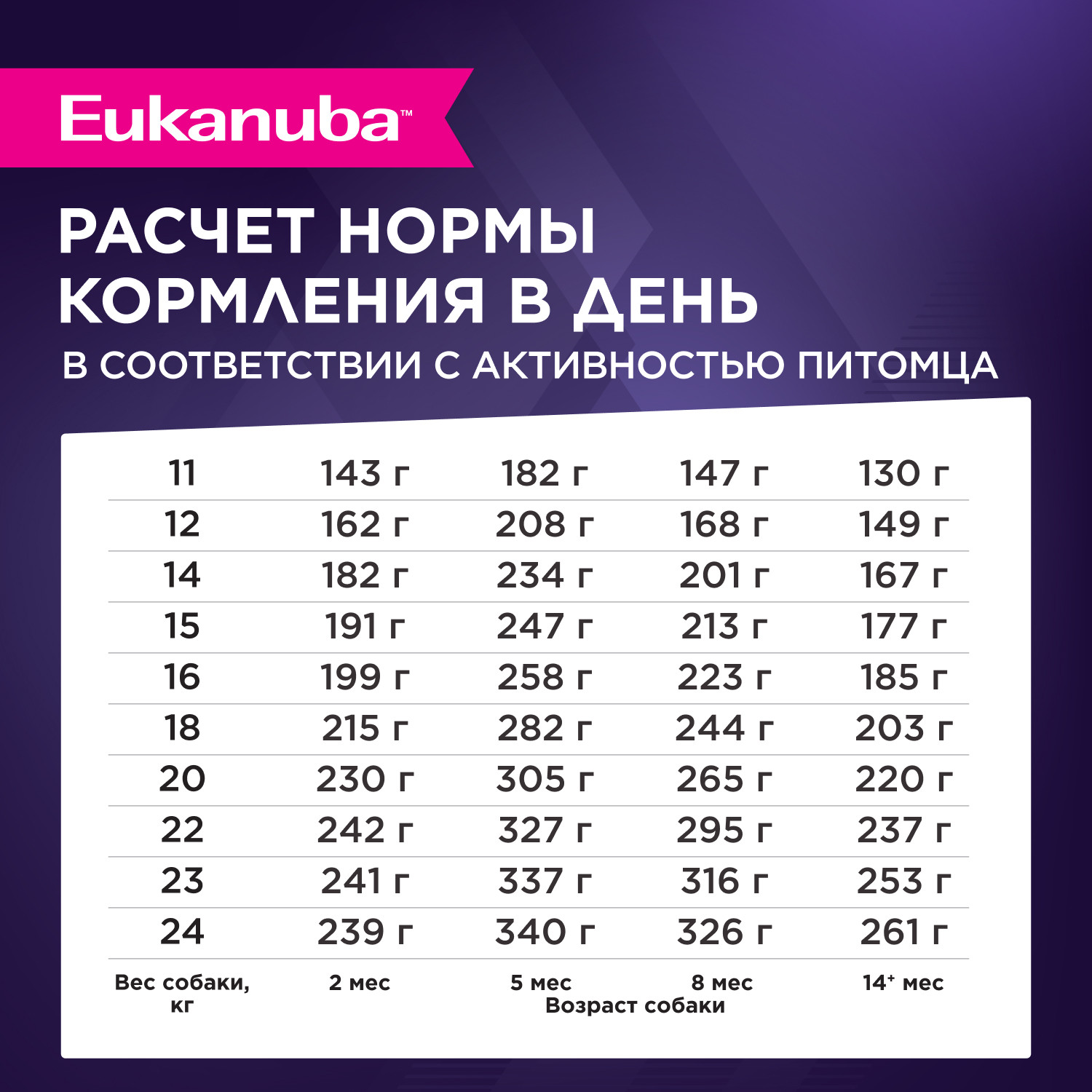 Корм Eukanuba Dog 3кг для щенков средних пород сухой с птицей - фото 5