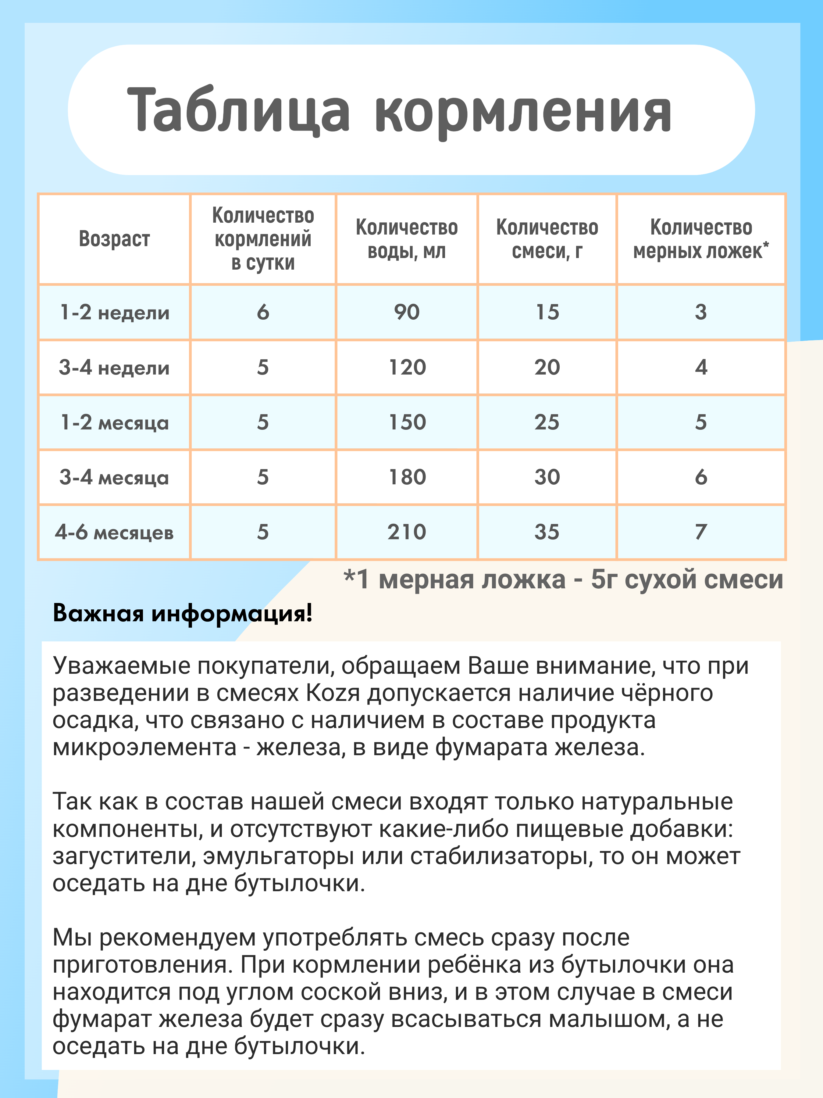 Смесь на козьем молоке KOZЯ от 0 до 6 месяцев 400г - фото 3