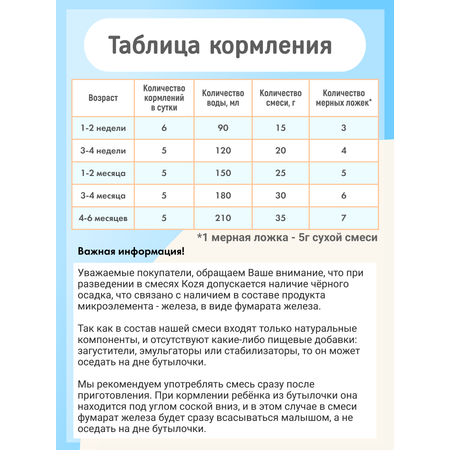 Смесь на козьем молоке KOZЯ от 0 до 6 месяцев 400г