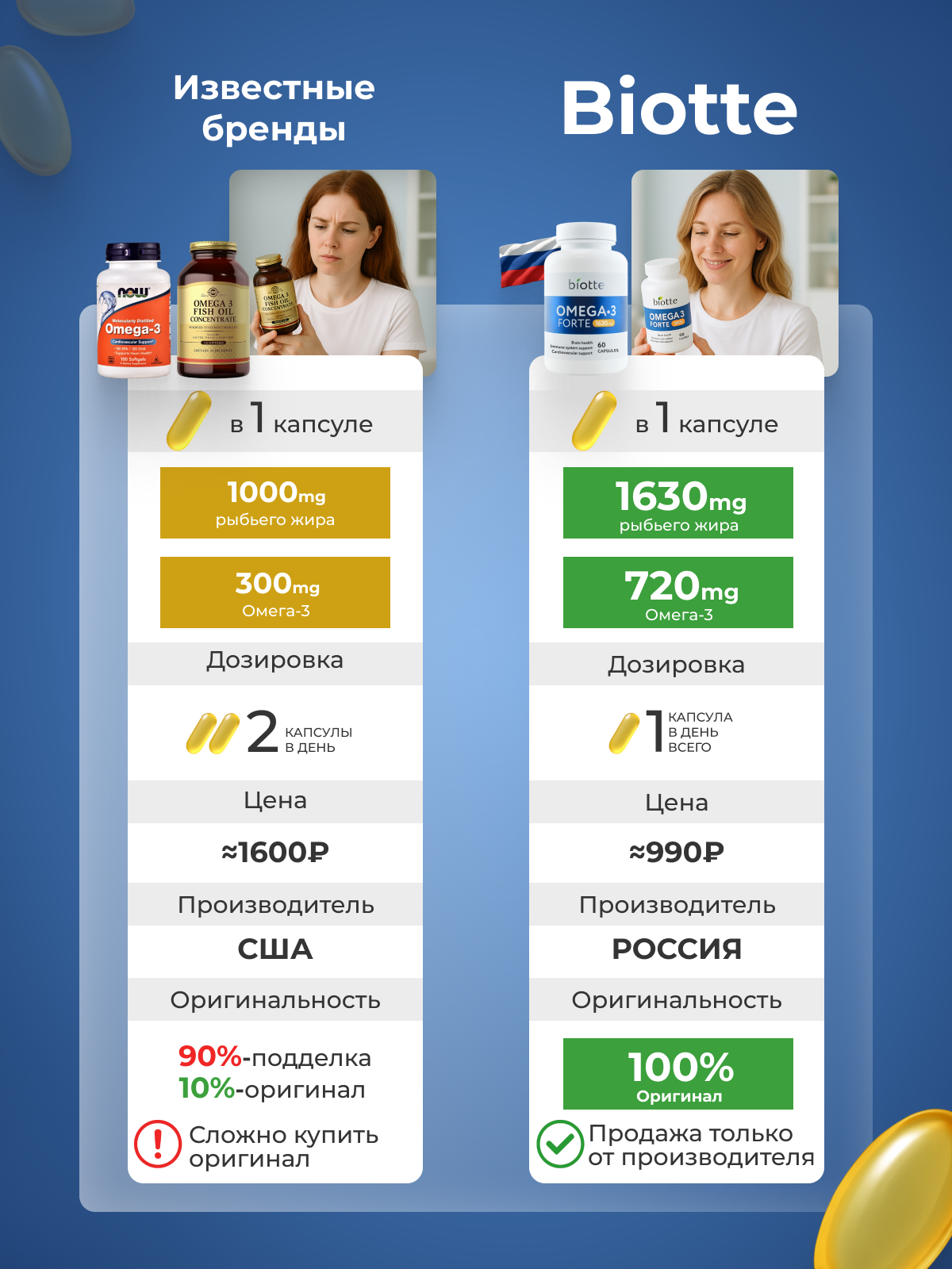 Омега-3 форте в капсулах BIOTTE премиальный рыбий жир для взрослых и подростков 60 капсул - фото 3