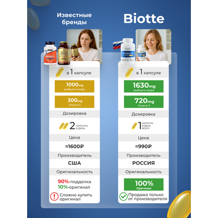 Омега-3 форте в капсулах BIOTTE премиальный рыбий жир для взрослых и подростков 60 капсул