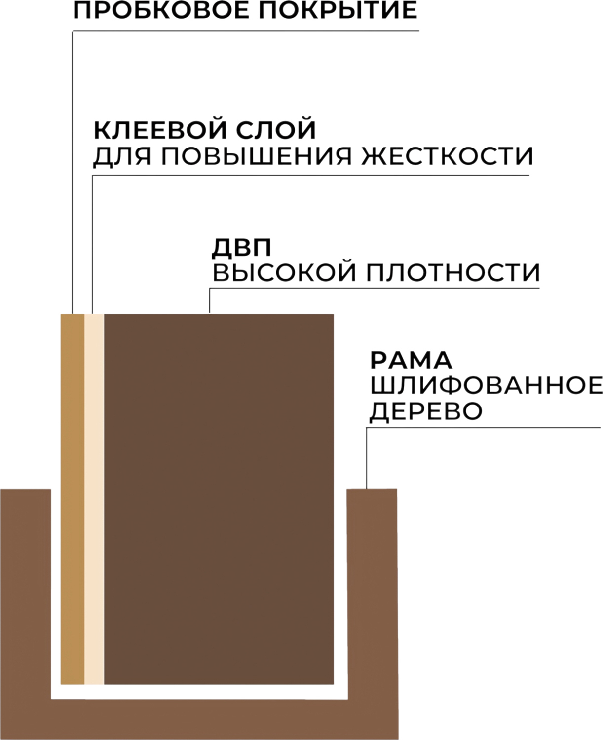 Пробковая доска Attache - фото 3