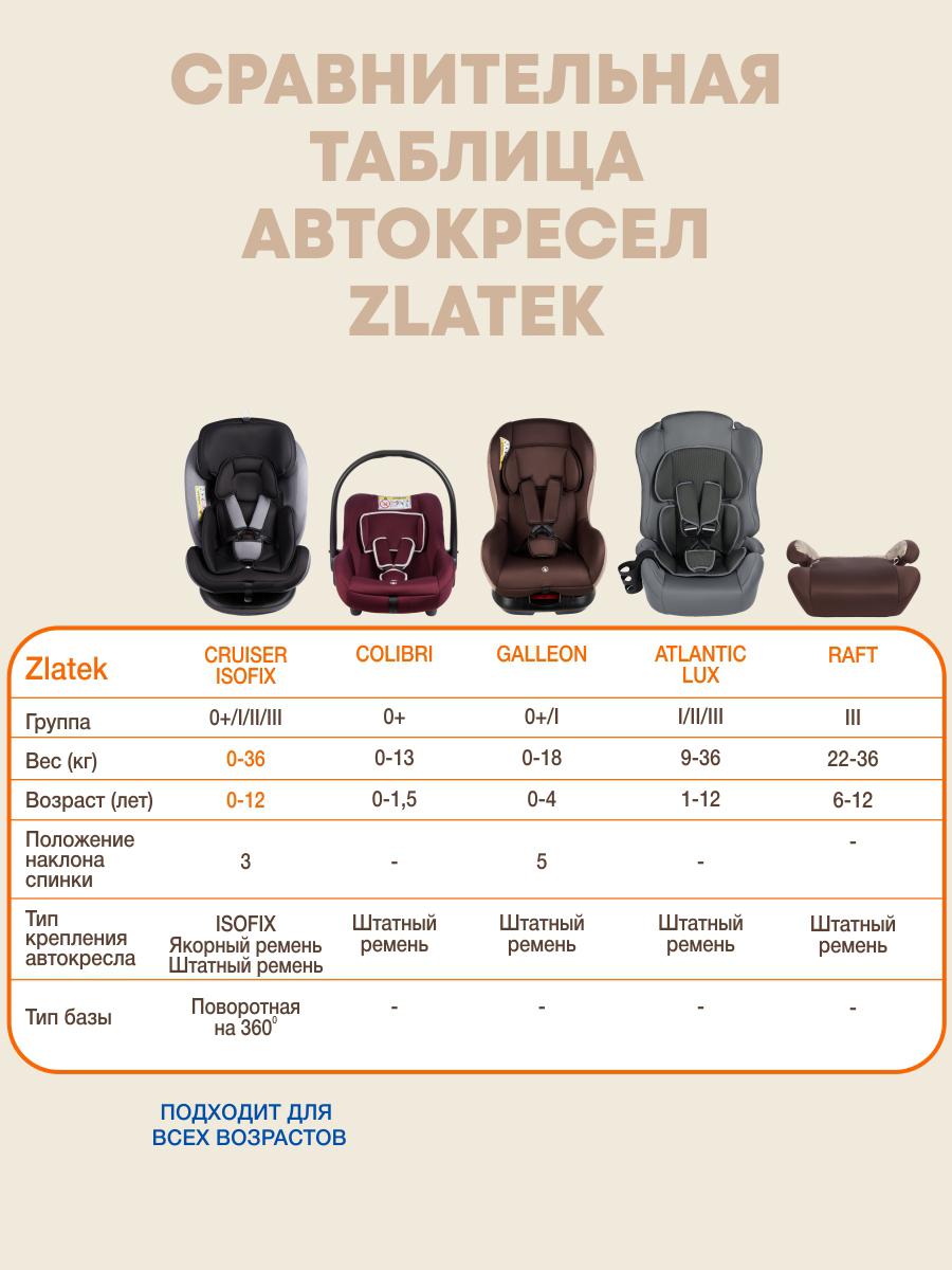 Автокресло ZLATEK Atlantic lux 1/2/3 (9-36 кг) серый - фото 11
