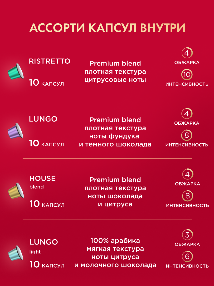 Кофе в капсулах Coffesso ассорти 4 вкуса N2 40шт - фото 4