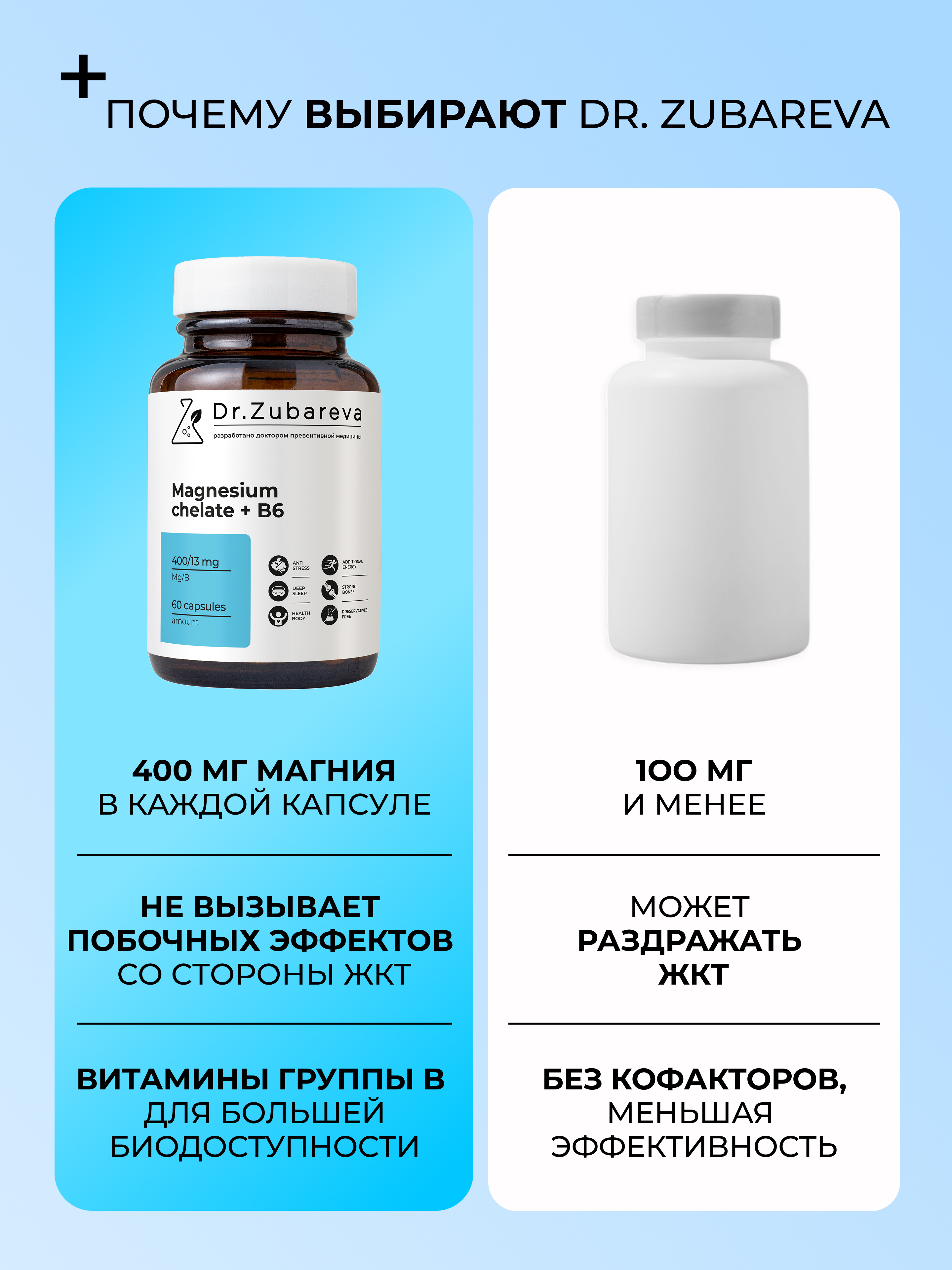Минералы Dr. Zubareva Магний хелат 400 mg + B6 25 mg 60 капсул - фото 4