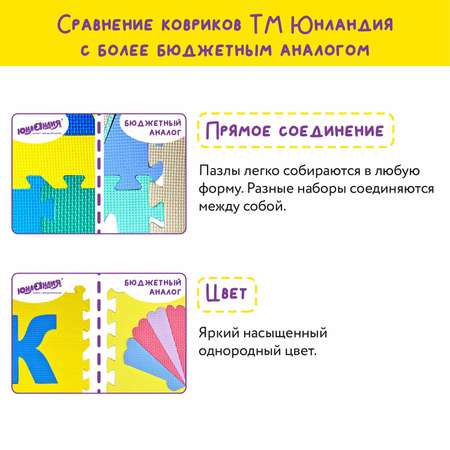 Коврик-пазл складной Юнландия модульный Алфавит