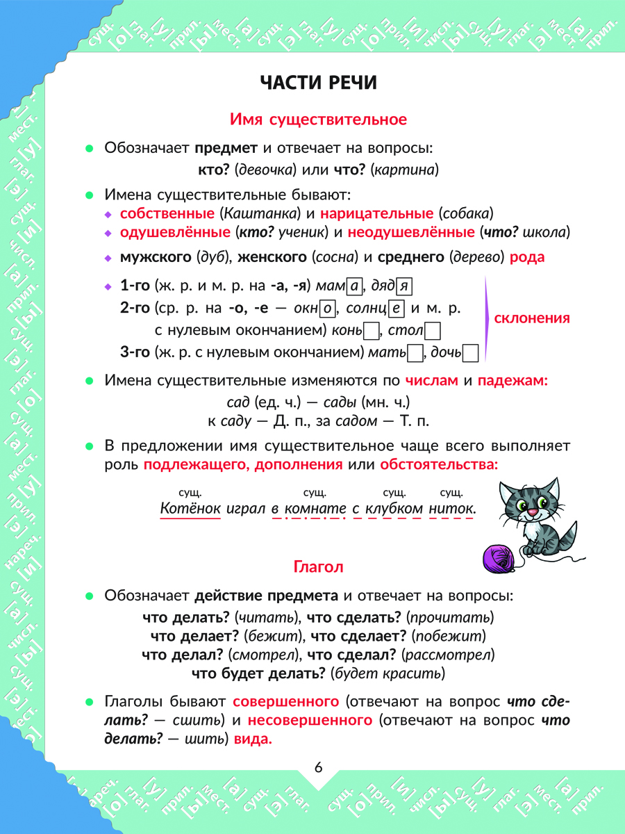 Книга ИД Литера Наглядная книга знаний школьника: Русский язык. Математика. 1-5 классы - фото 2