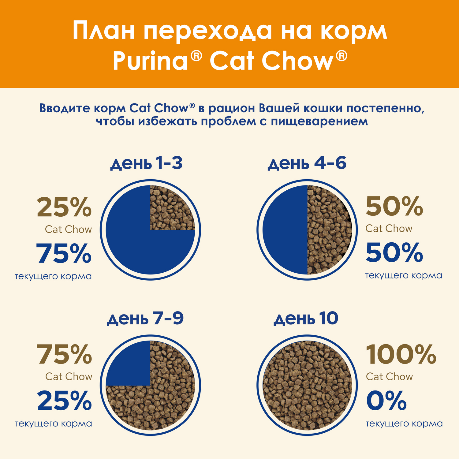 Корм сухой для кошек Cat Chow 1.5кг с уткой - фото 10