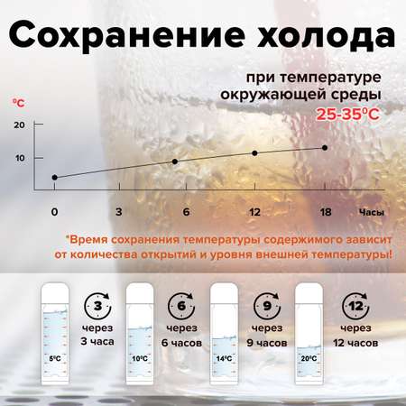 Термос Лайма классический с узким горлом 0.5 л нержавеющая сталь синий
