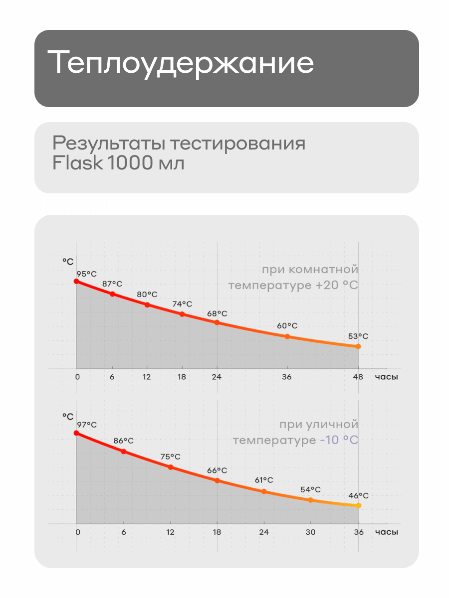 Термос для напитков 1 литр Flask Bobber светло-голубой - фото 8