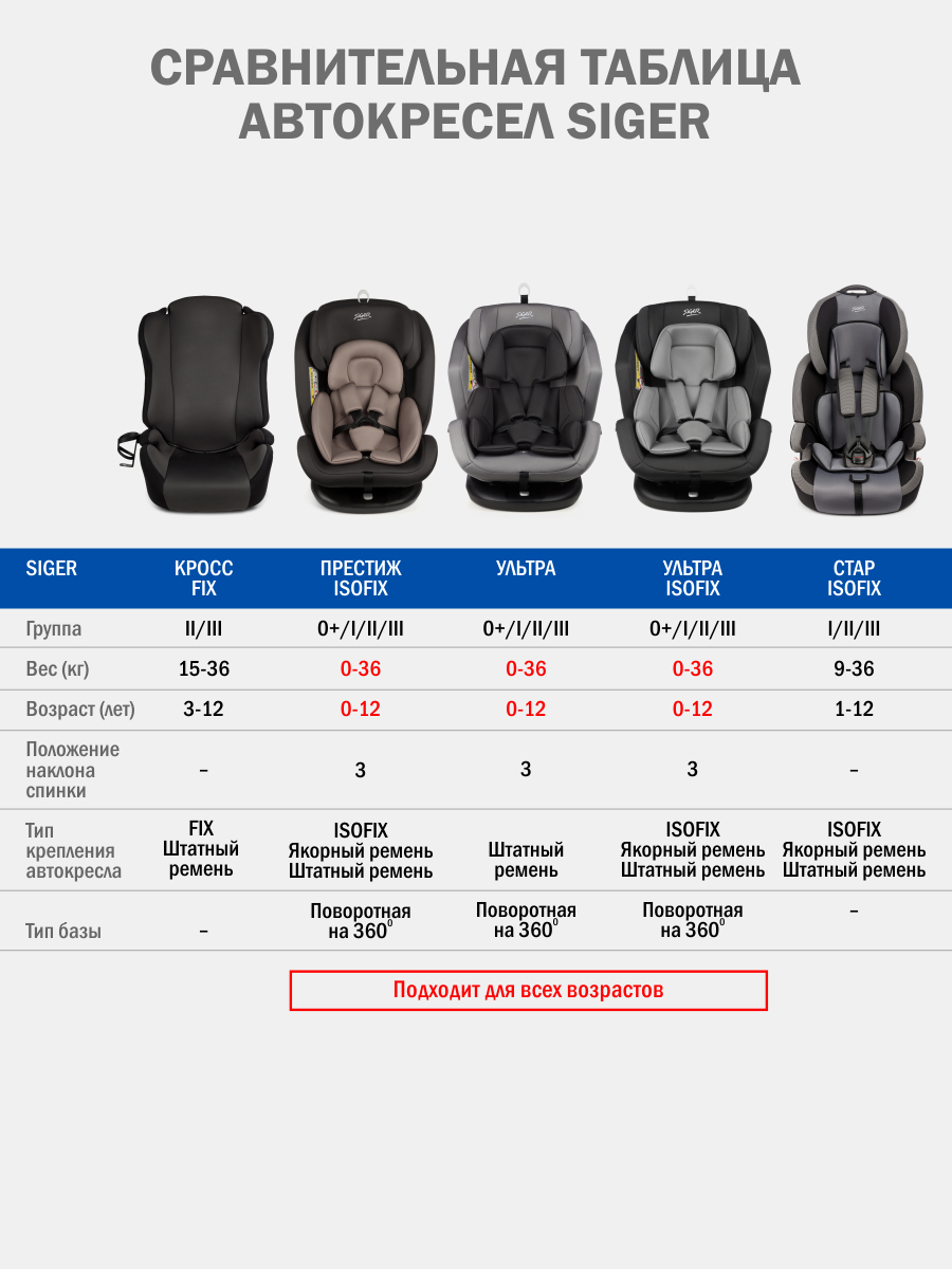 Автокресло SIGER Кросс Fix Isofix 2/3 (15-36 кг) черный - фото 13