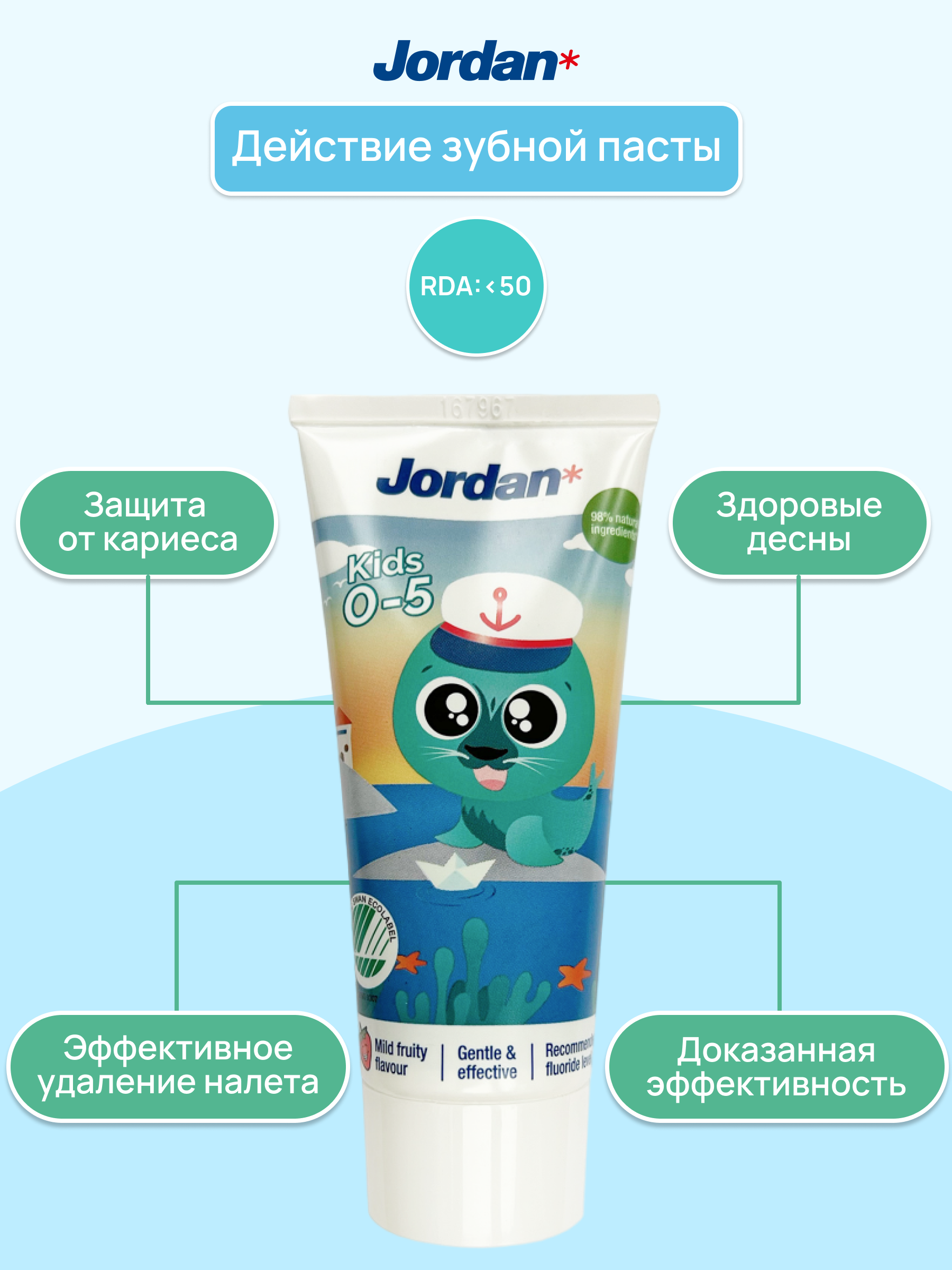 Зубная паста Jordan с фтором клубника - фото 2