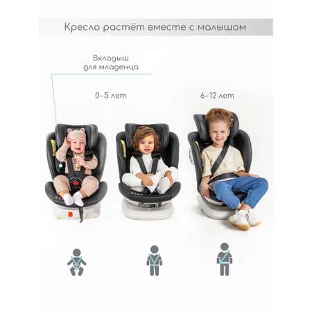 Автокресло Amarobaby Champion Isofix 0+/1/2/3 (0-36 кг)