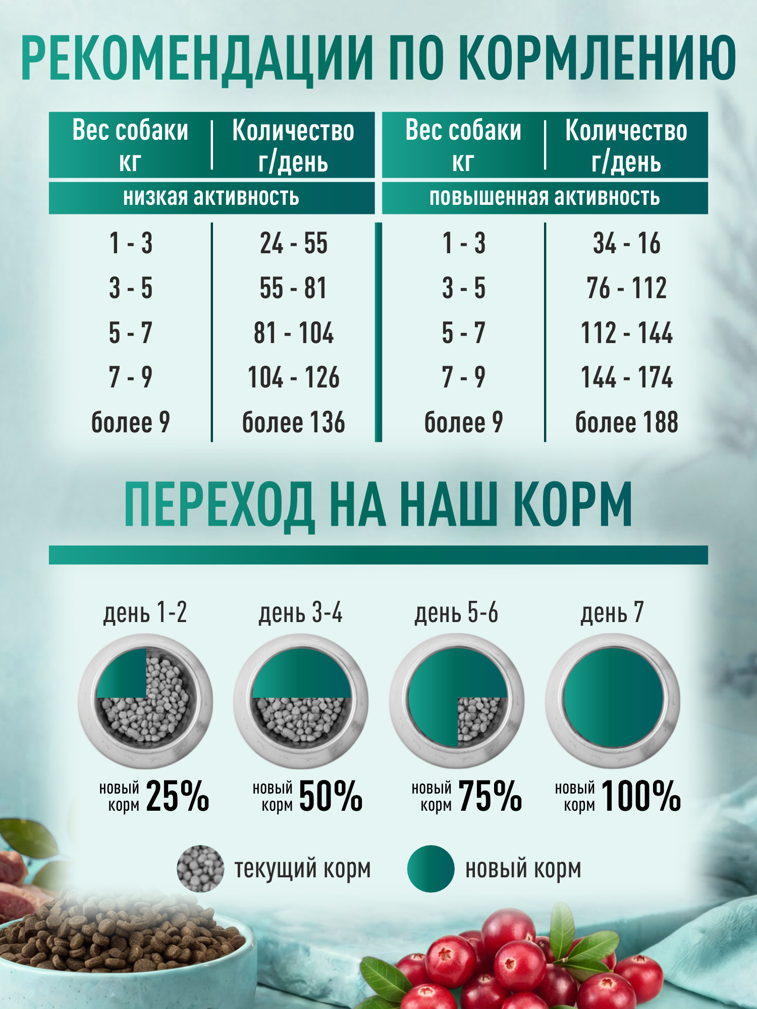 Корм для собак мелких сухой Clan Classic Sensitive 24/11 с чувствительным пищеварением утка с бурым рисом 400г - фото 5