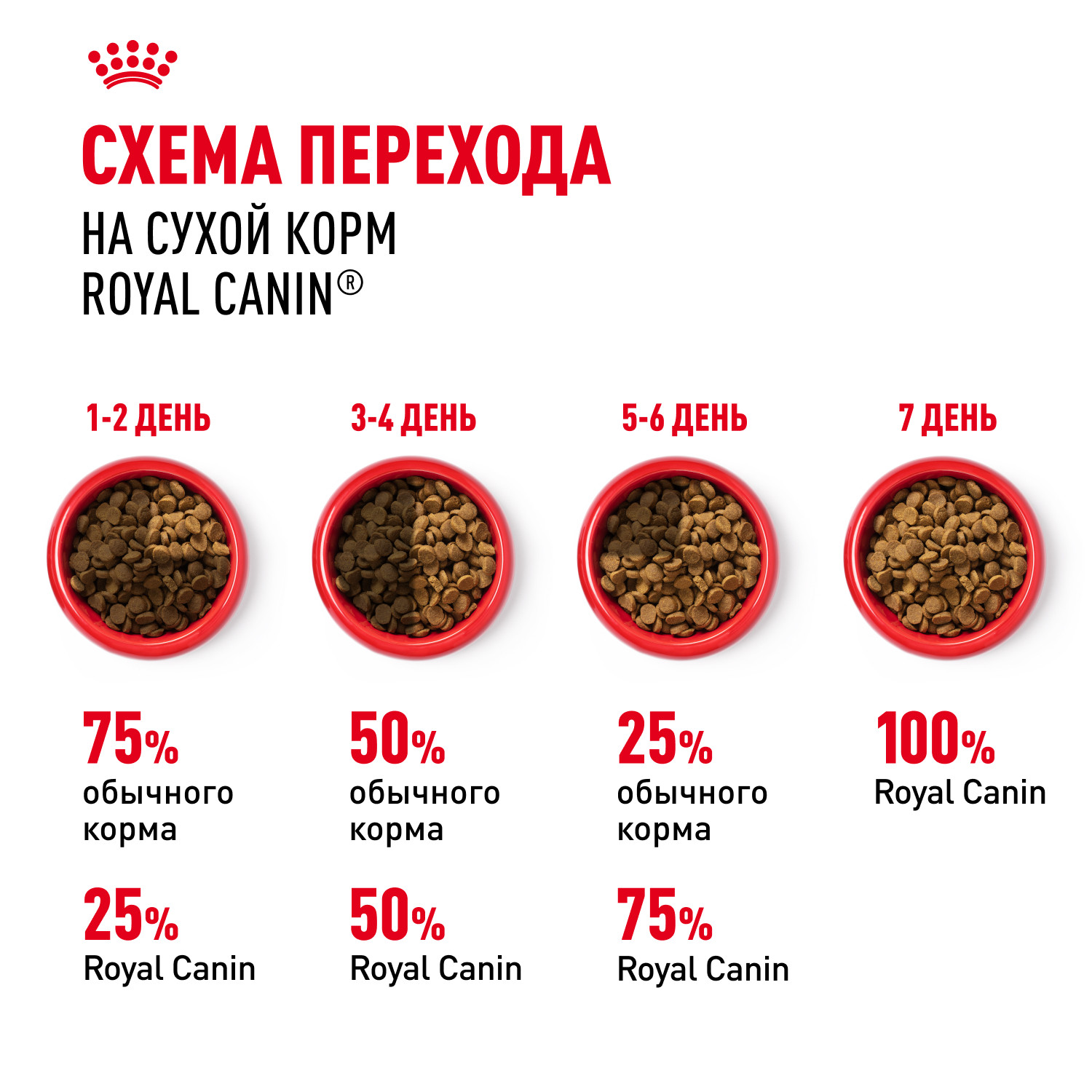 Корм для собак ROYAL CANIN крупных пород до 5 лет 15кг - фото 7