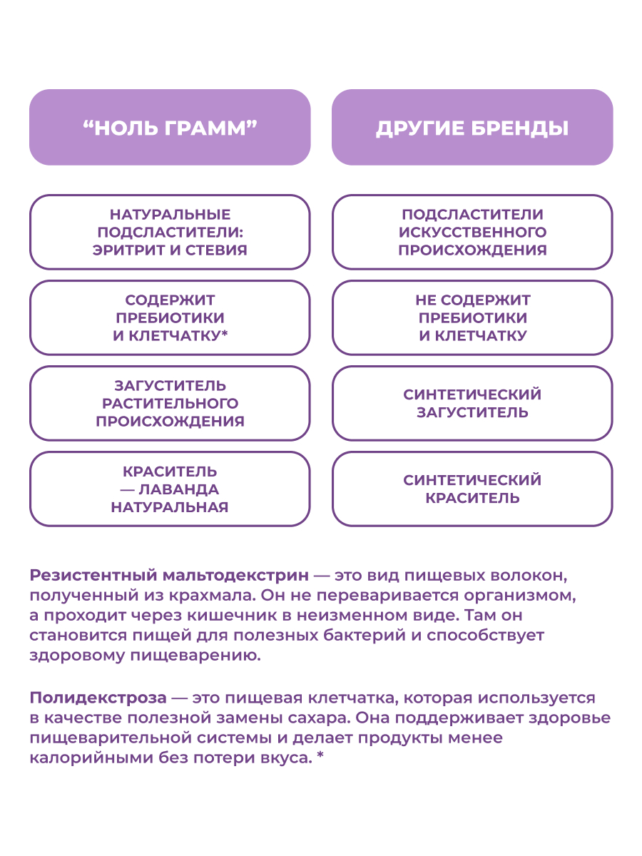 Сироп Ноль грамм без сахара для напитков кофе лимонадов Лаванда 250мл - фото 7