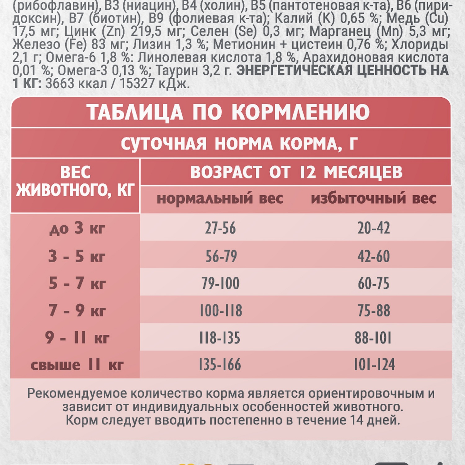 Корм для кошек Brit Кеа Delicious taste с индейкой и уткой 7кг - фото 7