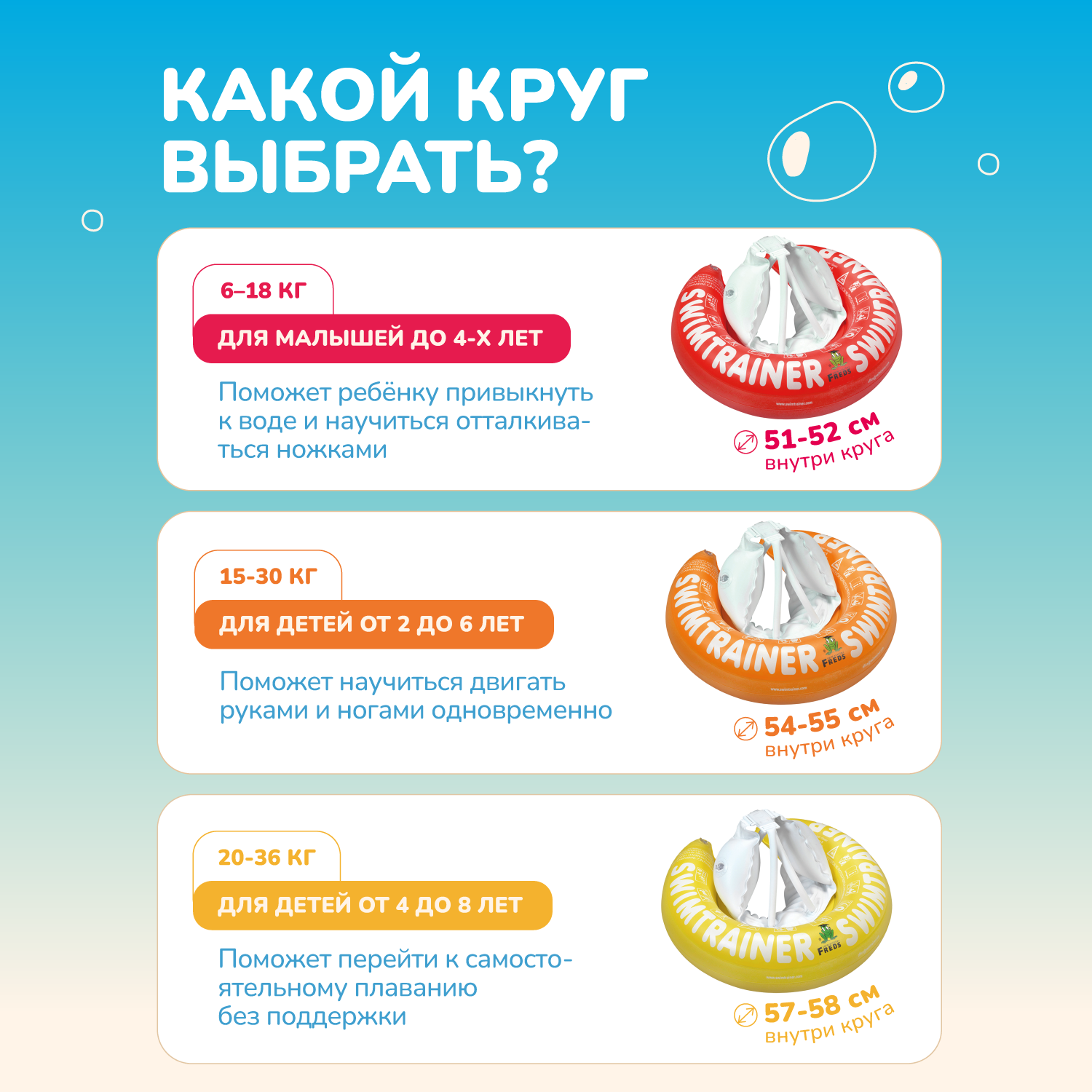 Круг надувной Freds Swim Academy Swimtrainer «Сlassic» для обучения плаванию (2-6лет) Оранжевый - фото 3
