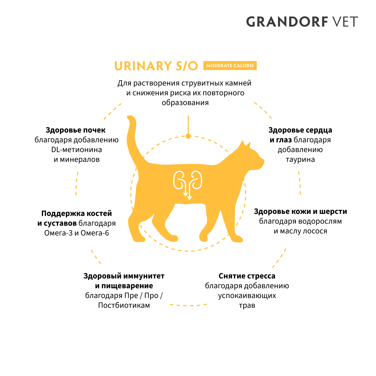 Корм для кошек GRANDORF VETERINARY для склонных к набору веса при мочекаменной болезни 2кг - фото 2