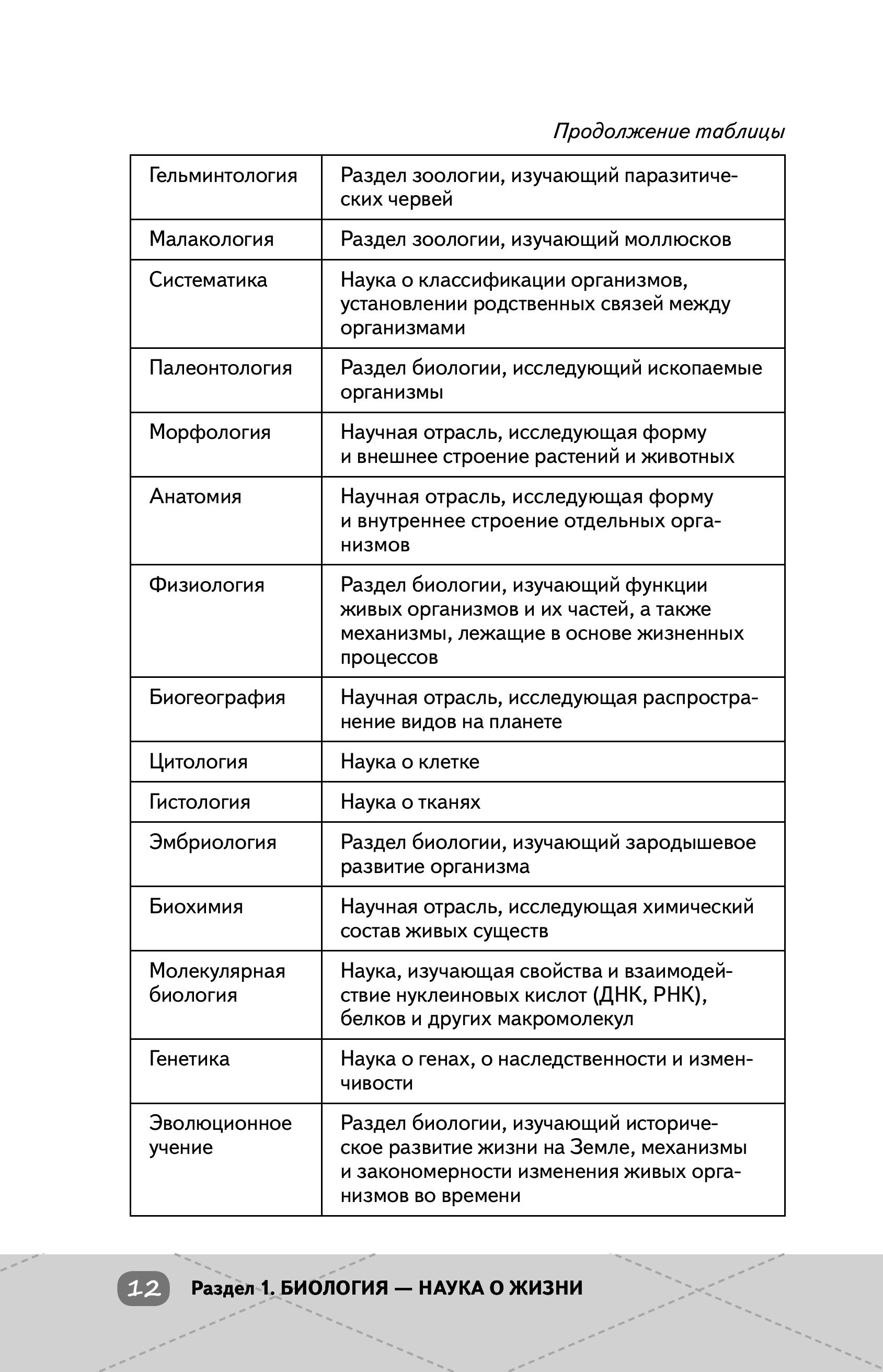Книга Эксмо ЕГЭ биология - фото 14