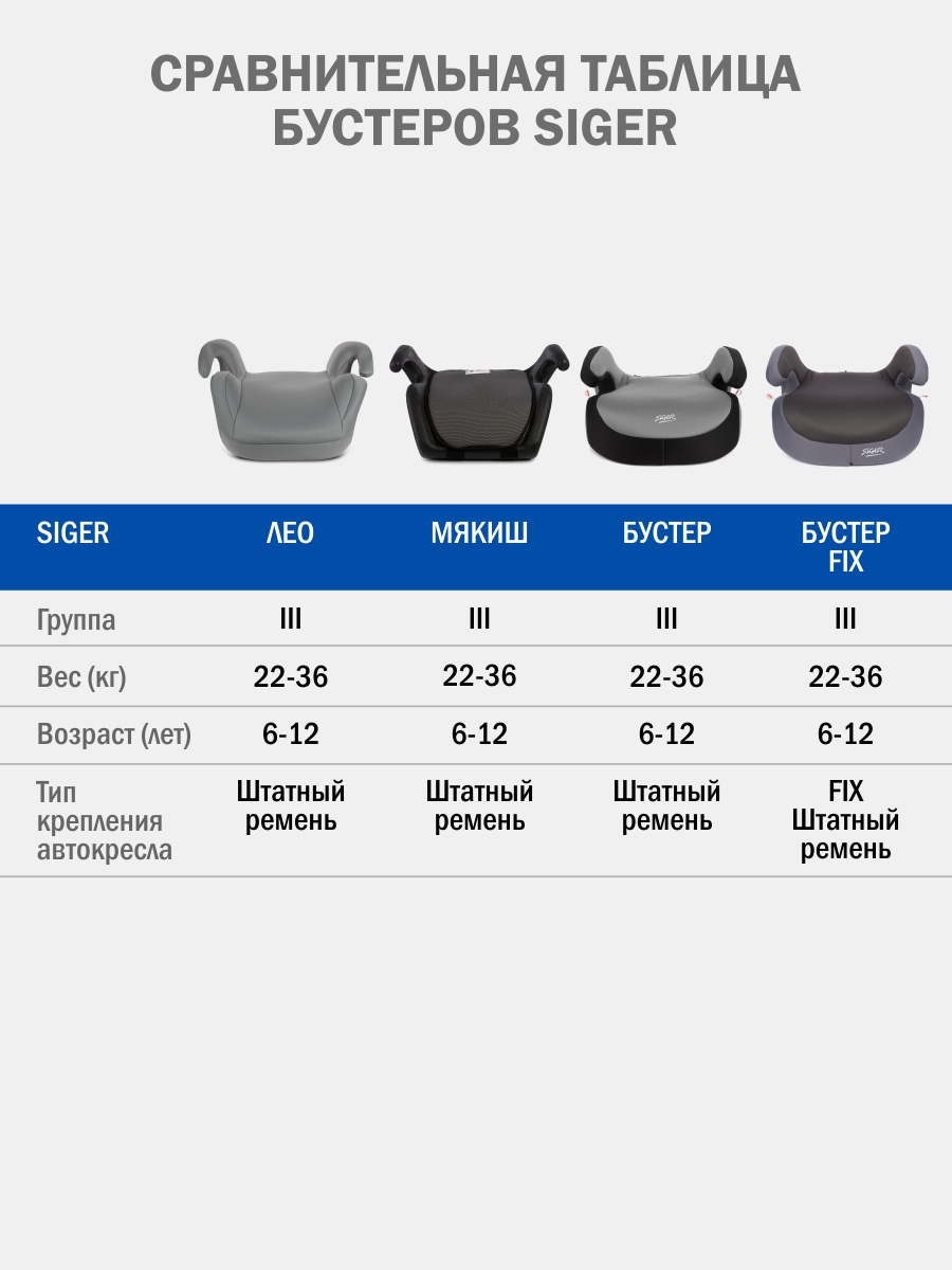 Автокресло SIGER Лео 3 (22-36 кг) серый - фото 8