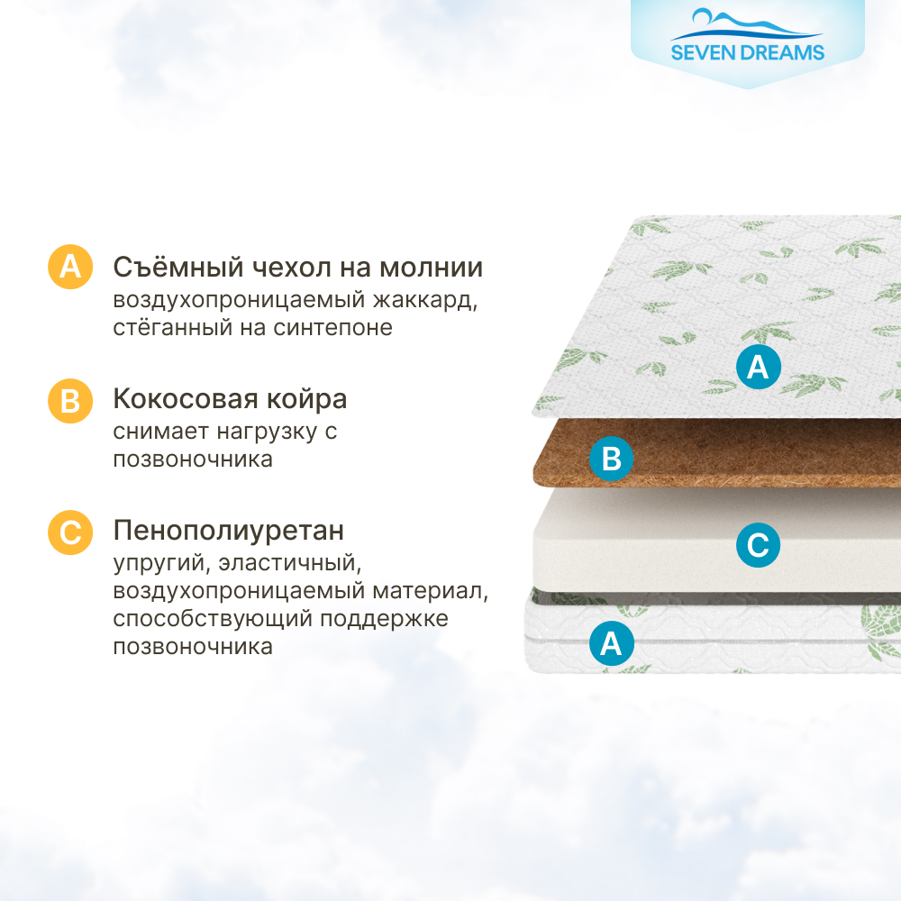 Матрас SEVEN DREAMS Aloe Vera Cocos 160х80 - фото 2