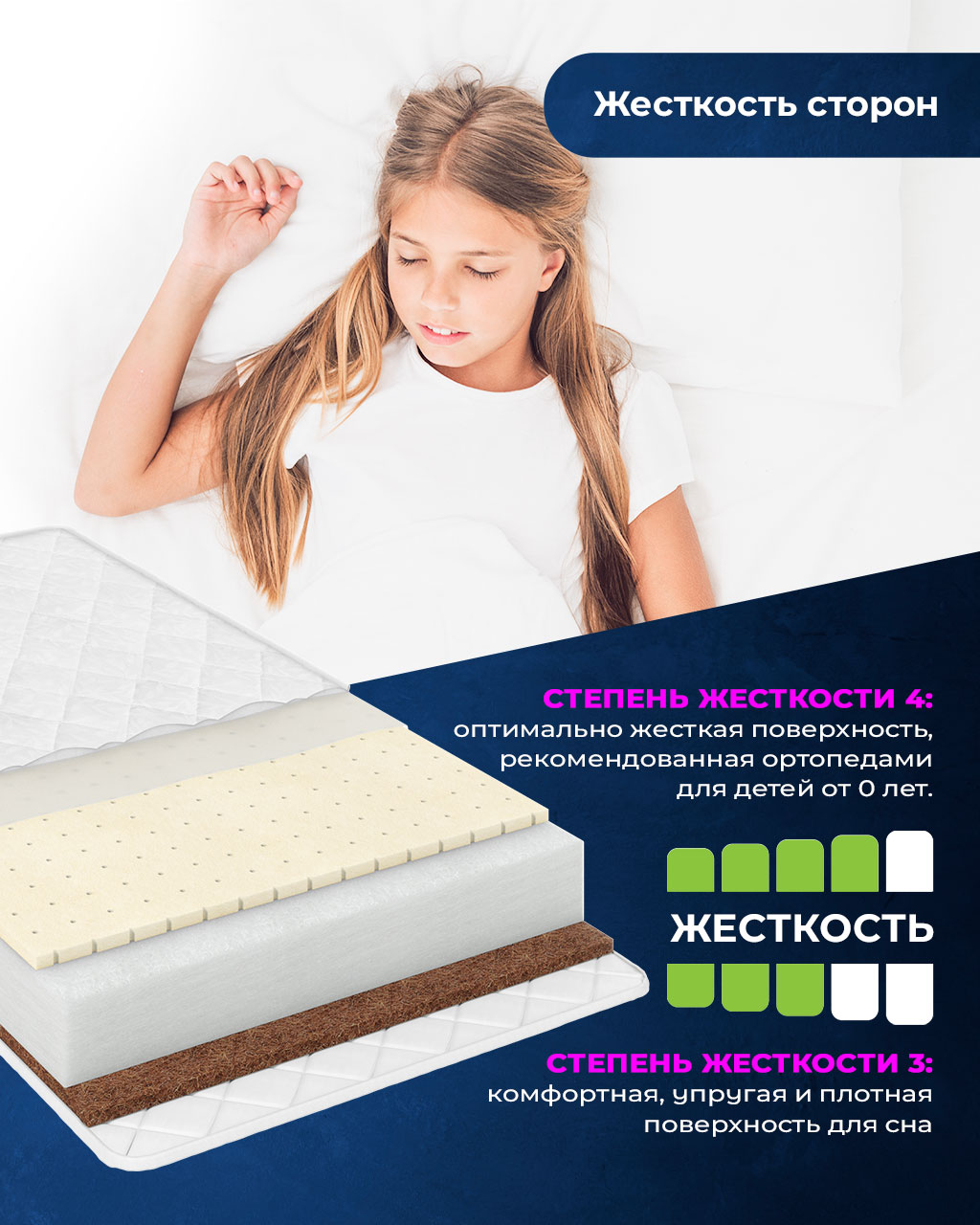 Матрас Baby Elite Авангард 60х120 - фото 3