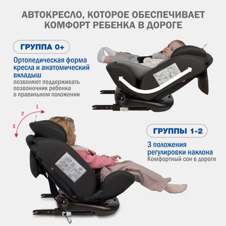 Автокресло SIGER Престиж Isofix 0+/1/2/3 (0-36 кг)