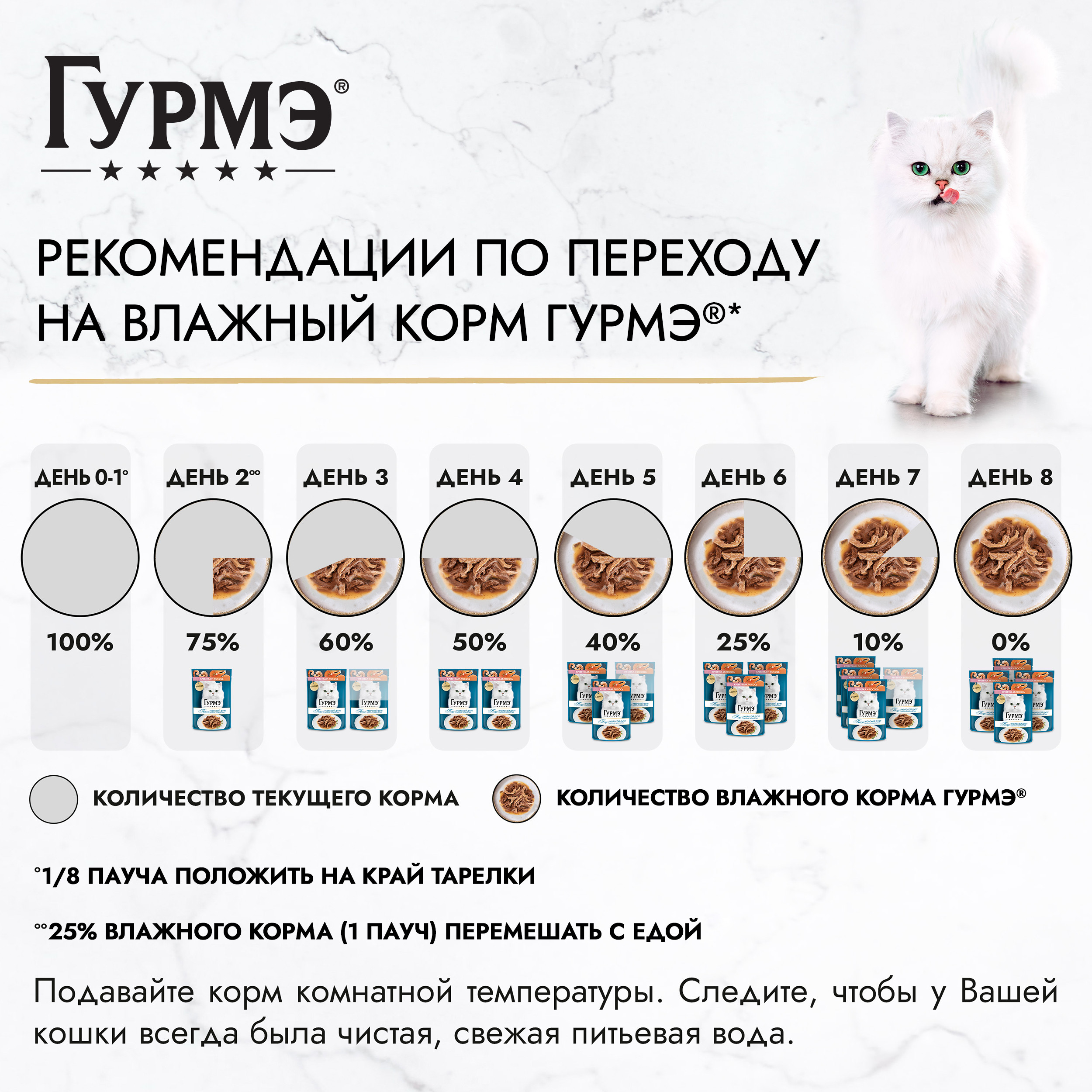 Корм для кошек Гурмэ 75г с креветкой и лососем в соусе - фото 9