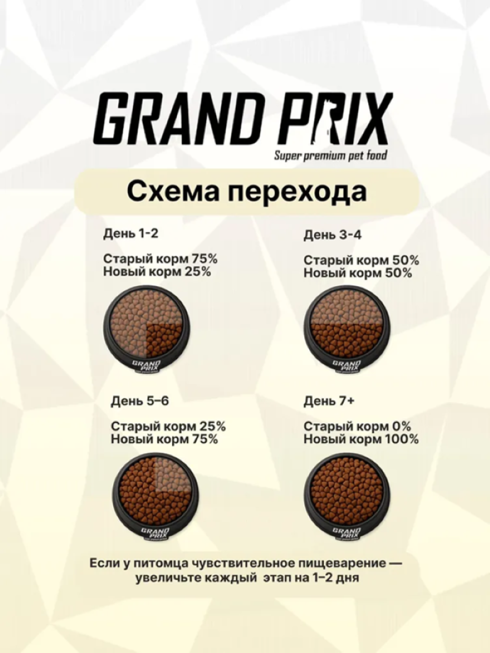 Корм сухой Grand Prix Для щенков собак крупных пород 2.5 кг - фото 8