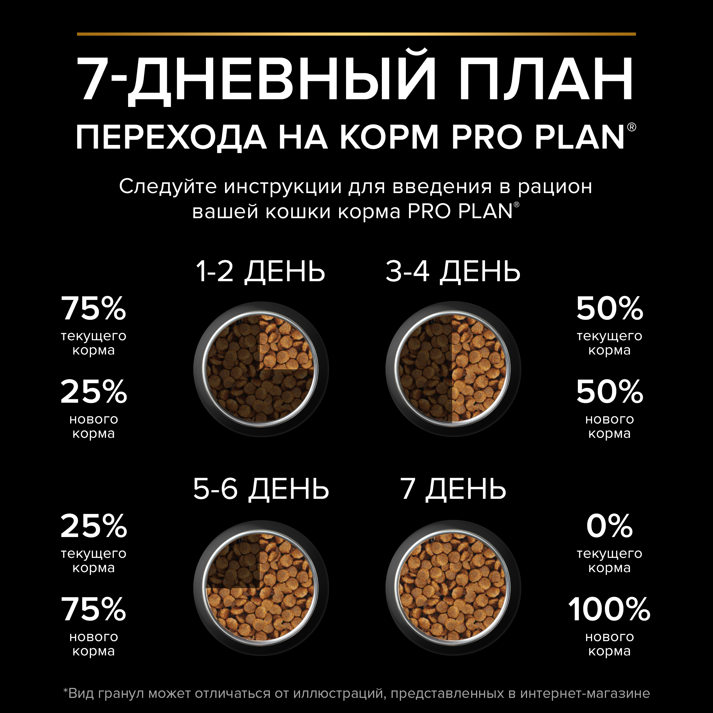 Корм сухой для кошек PRO PLAN 1.5кг с курицей при стерилизации и кастрации c чувствительным пищеварением - фото 9