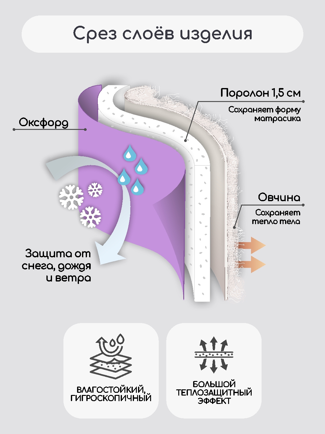 Матрас для санок LEO - фото 4