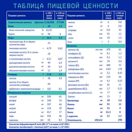 Смесь Nutrilak Premium Caesarea Бифи 350 г с 0мес