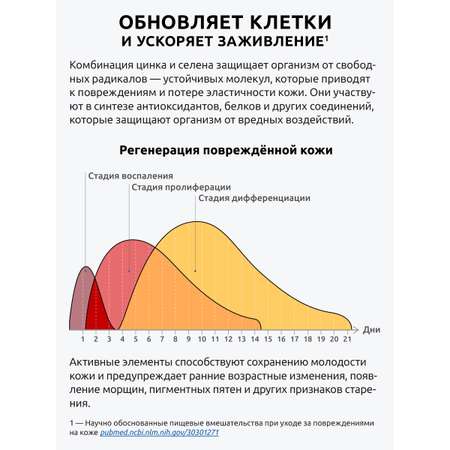 Витамины Селен и Цинк UltraBalance БАД комплекс для здоровья волос и кожи в капсулах для женщин и мужчин