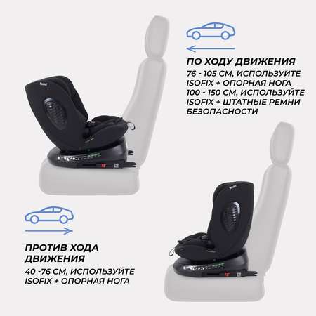 Автокресло Rant Helix Isofix 0+/1/2/3 (0-36 кг)
