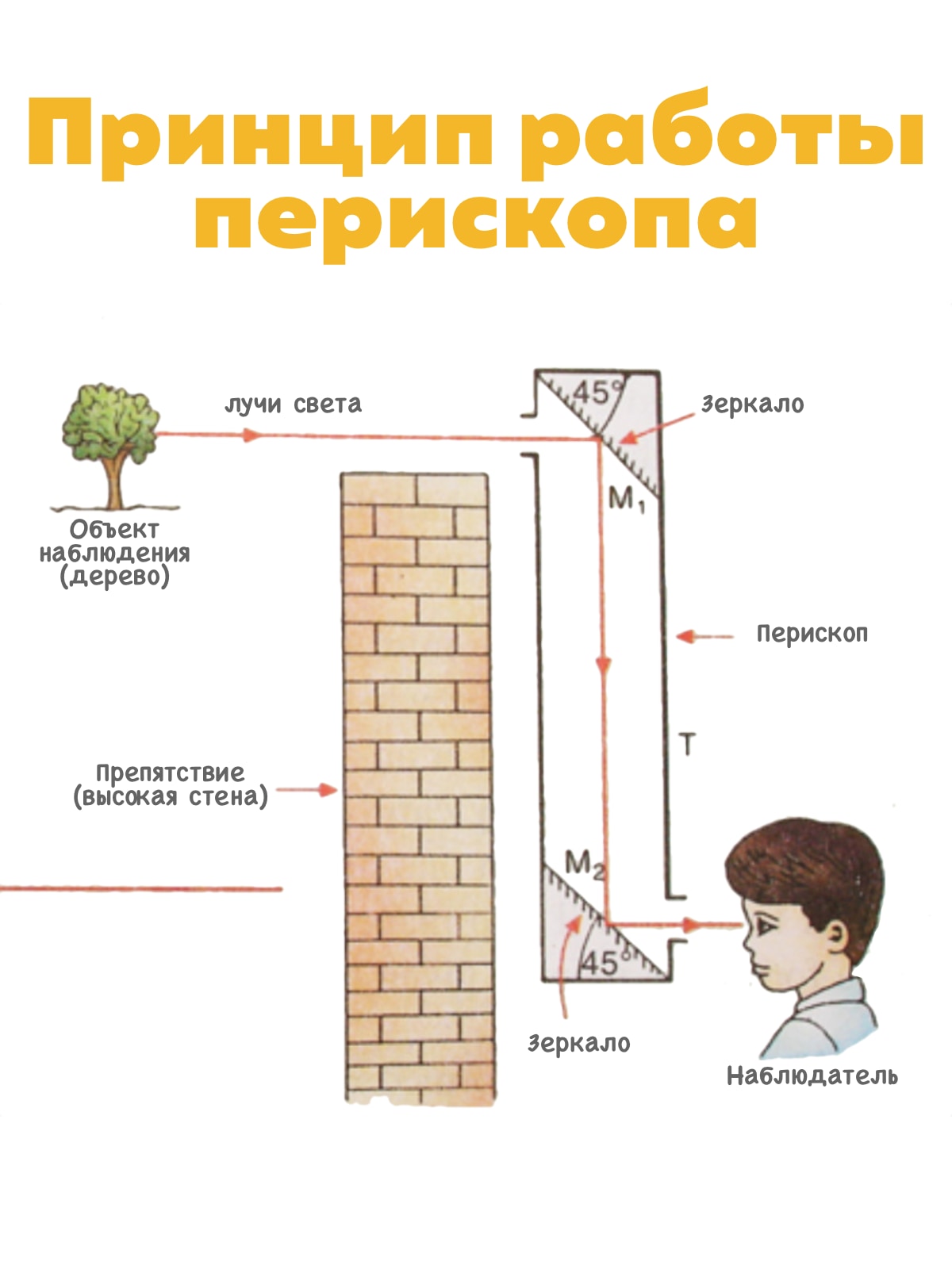 Труба Navir безопасный - фото 6