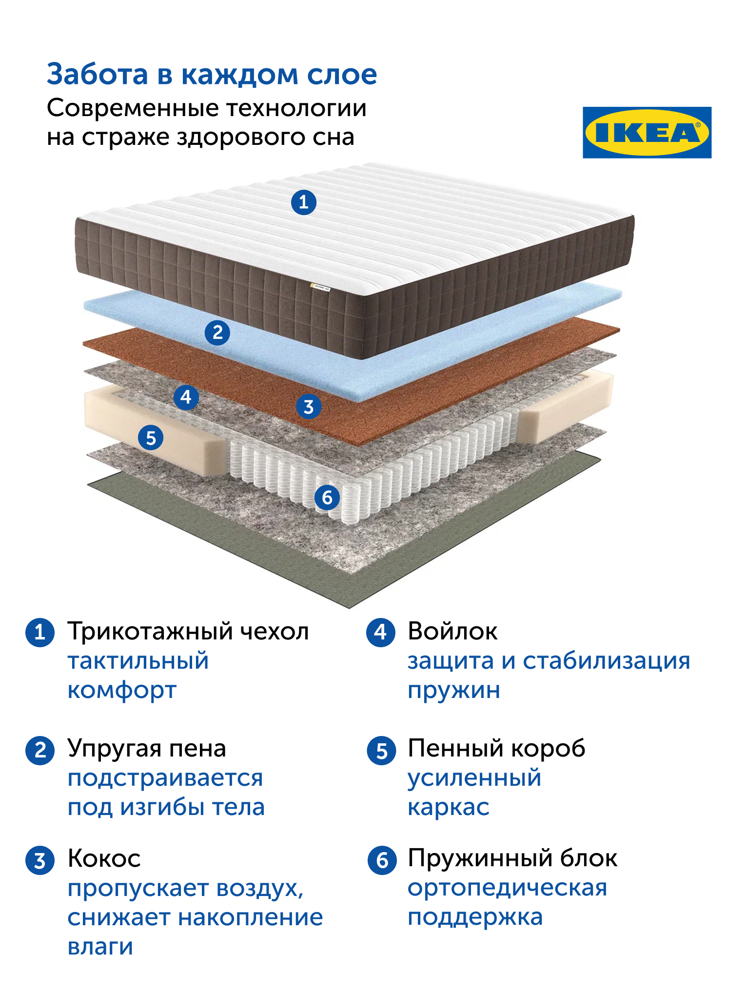 Матрас IKEA Хавойсунд 180х200 - фото 7