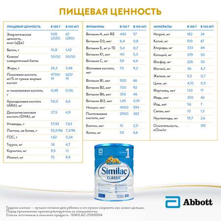 Смесь Similac Классик 1 800г с 0 до 6 месяцев
