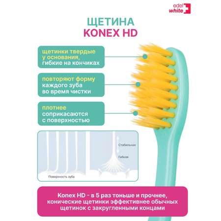 Зубная щетка классическая edel+white от 0 лет