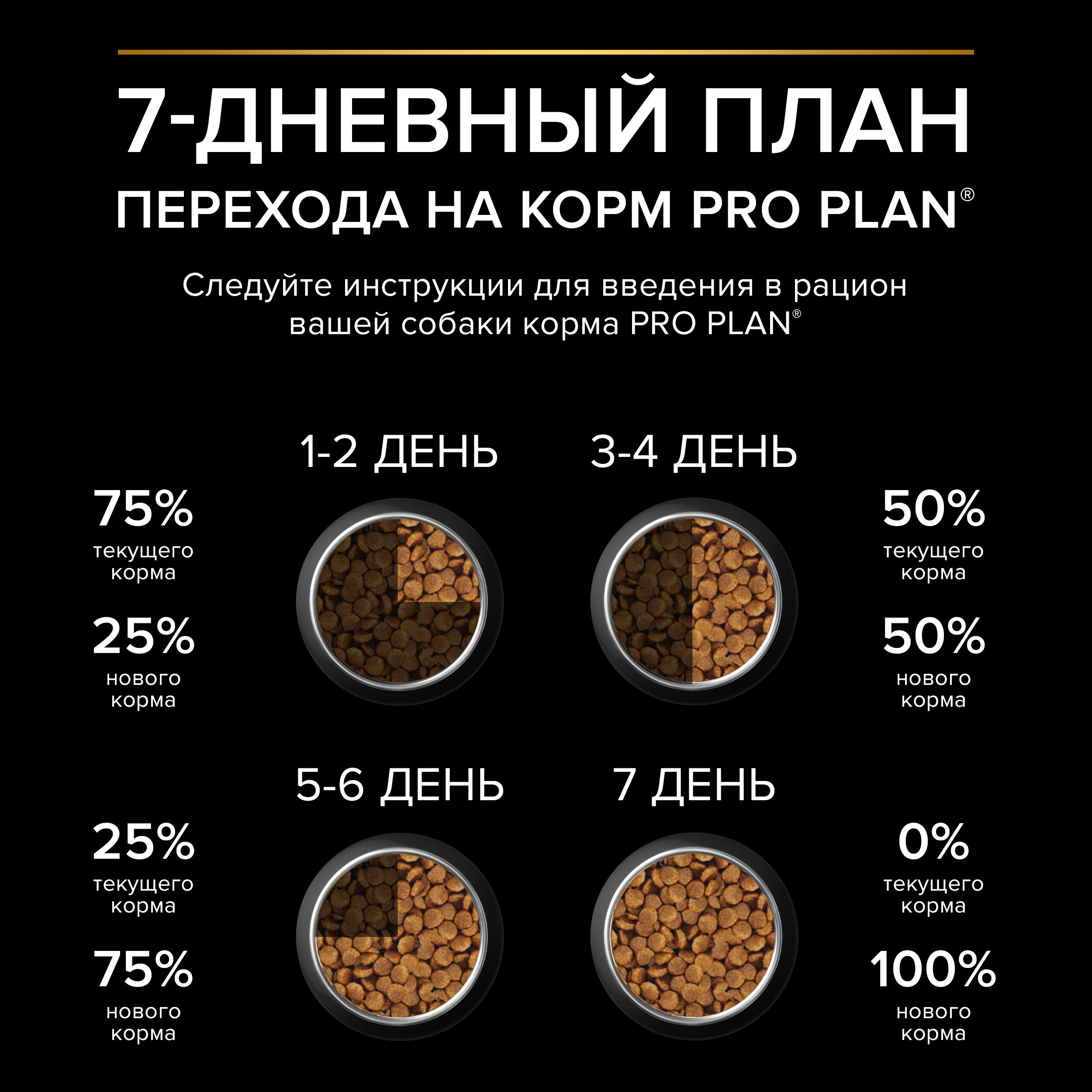 Корм для щенков PRO PLAN крупных пород с мощным телосложением с комплексом Optistart курица с рисом 12кг - фото 13