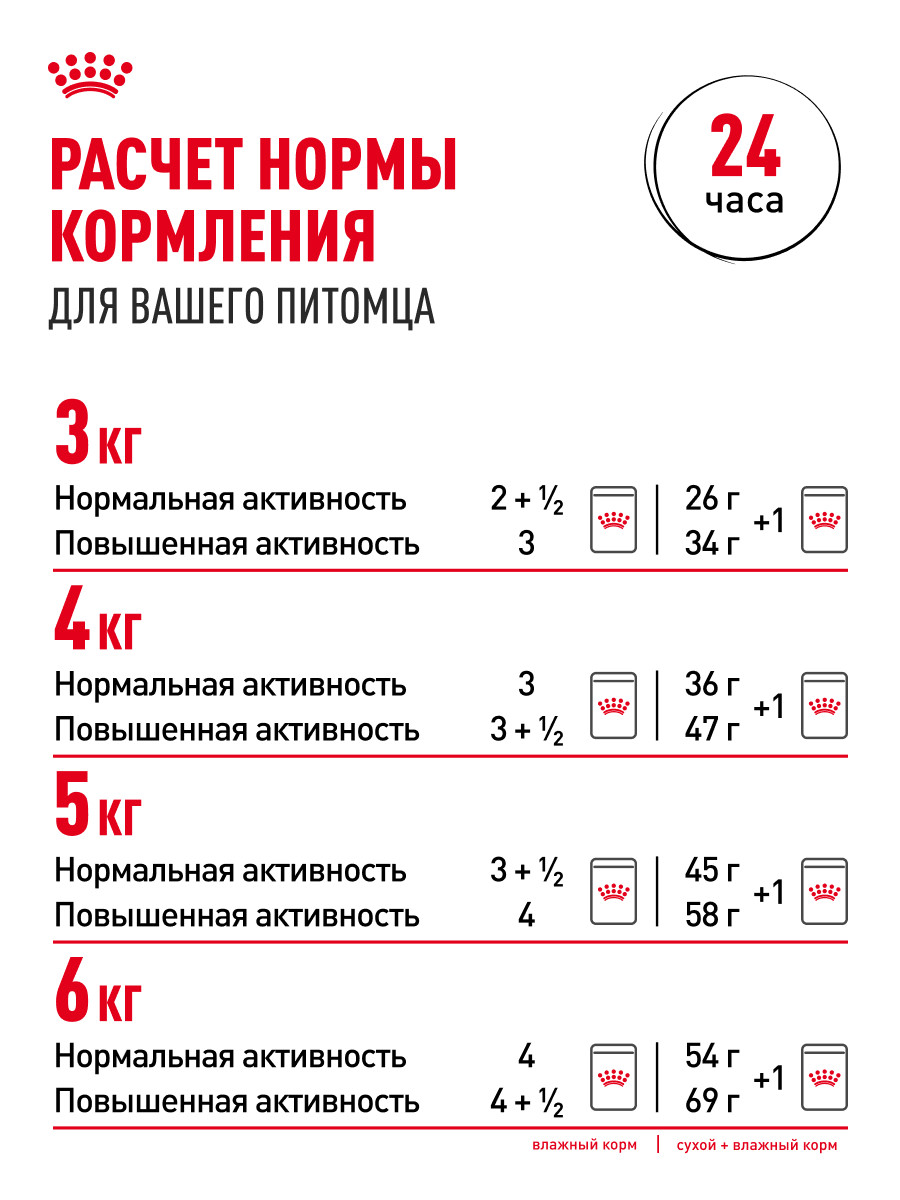 Корм для кошек ROYAL CANIN Instinctive 85г для пожилых 7+ соус пауч - фото 9