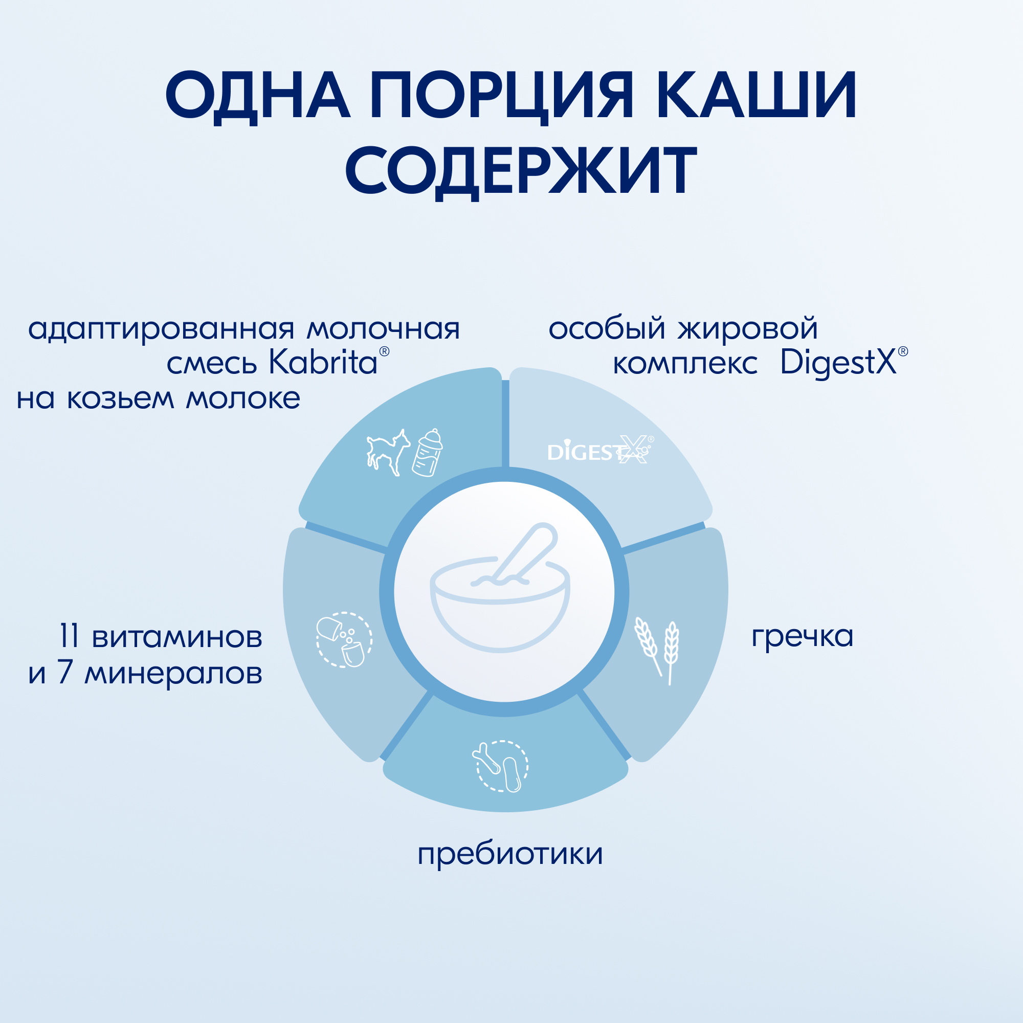 Каша Kabrita гречневая на козьем молоке 180г с 4месяцев - фото 3