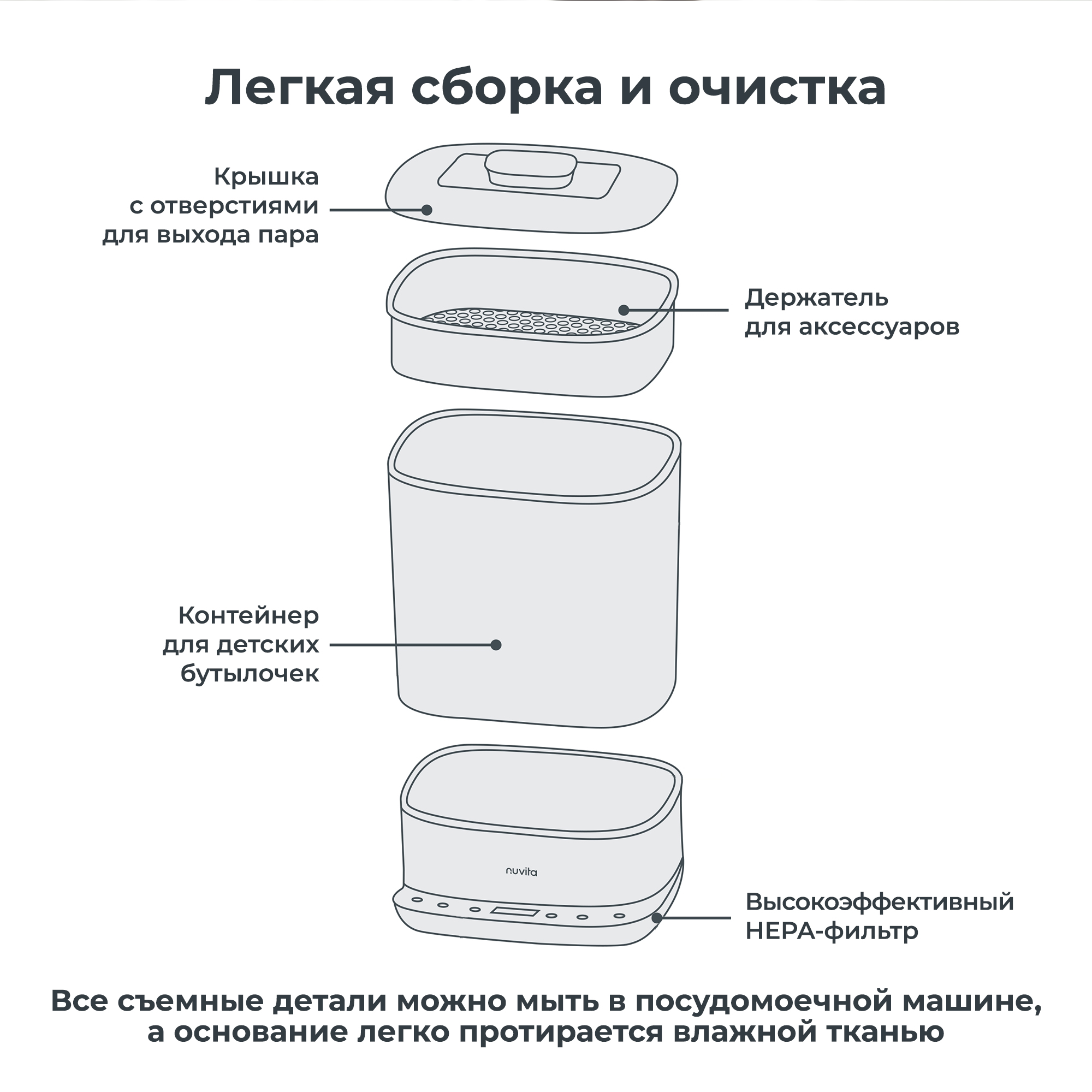 Стерилизатор Nuvita SteriDry - фото 12