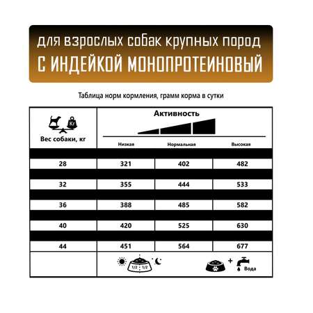 Корм сухой Grand Prix Для собак