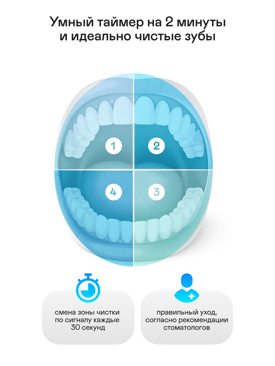 Зубная щетка ультразвуковая GARLYN 1 шт. - фото 4