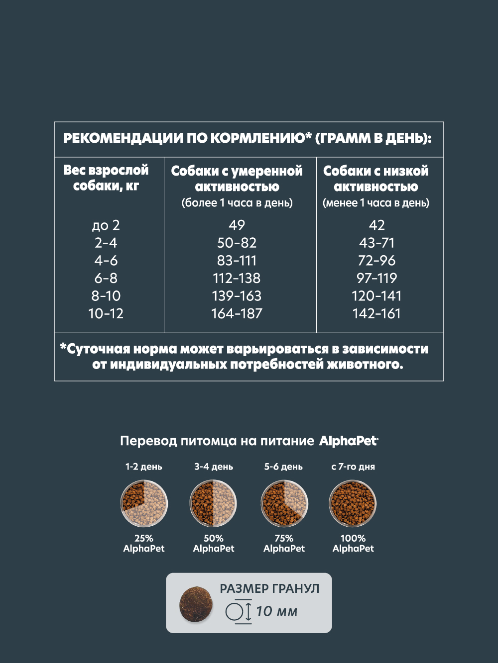Сухой полнорационный корм холистик AlphaPet с индейкой и рисом для взрослых собак мелких пород 1,5 кг - фото 6