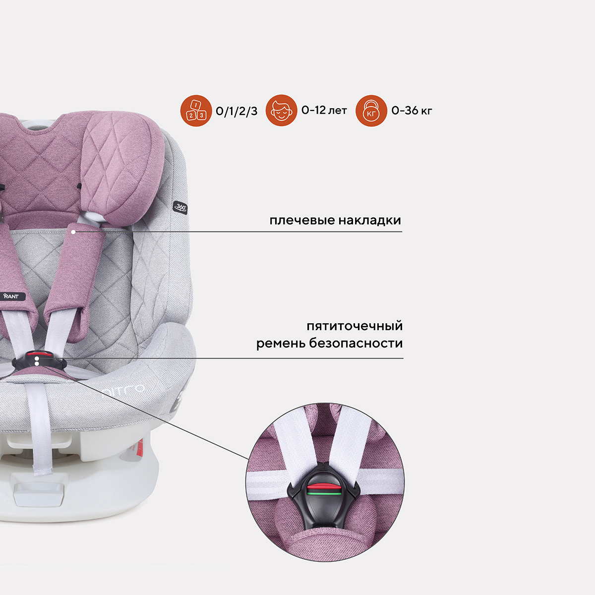 Автокресло Rant Nitro Isofix 0+/1/2/3 (0-36 кг) - фото 5